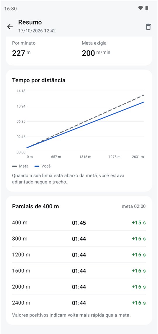 Parciais de 400 metros
