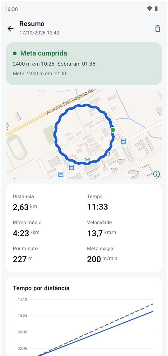 Resumo da corrida